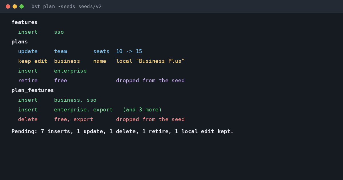 The plan for release 2: insert the sso feature, update Team&rsquo;s seats from 10 to 15, keep the admin&rsquo;s name for Business, insert Enterprise, retire the free plan, and insert and delete feature links